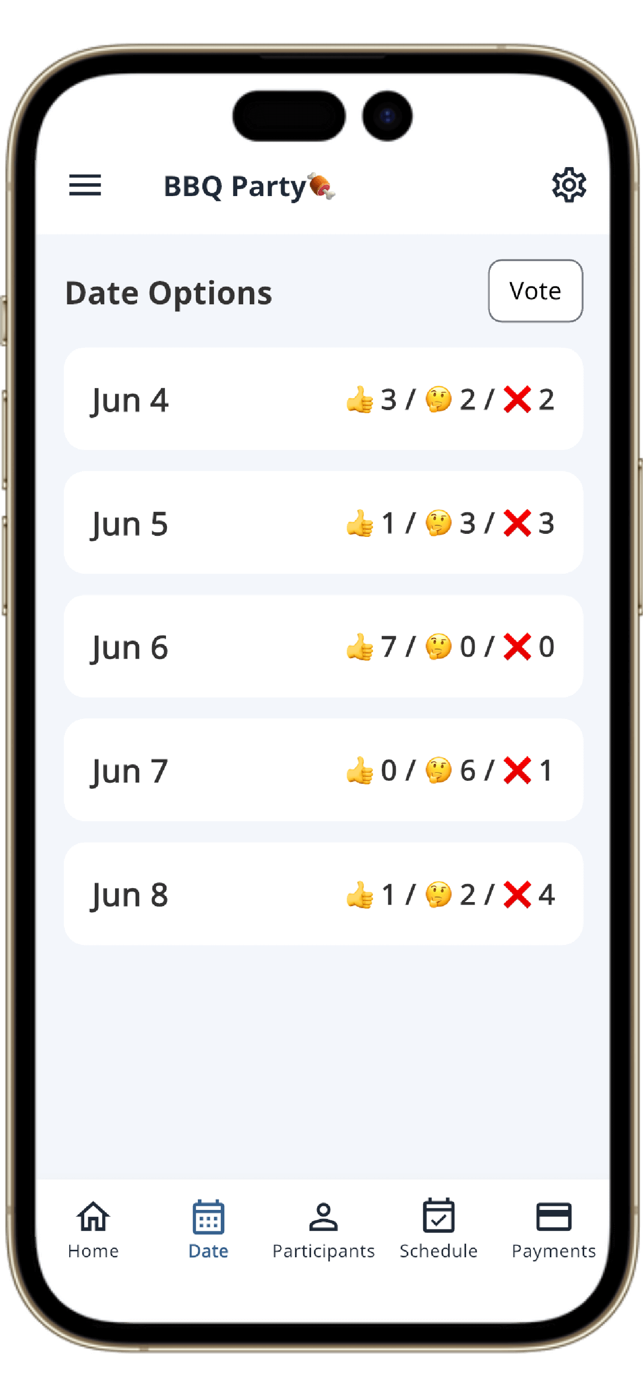 Schedule coordination screen
