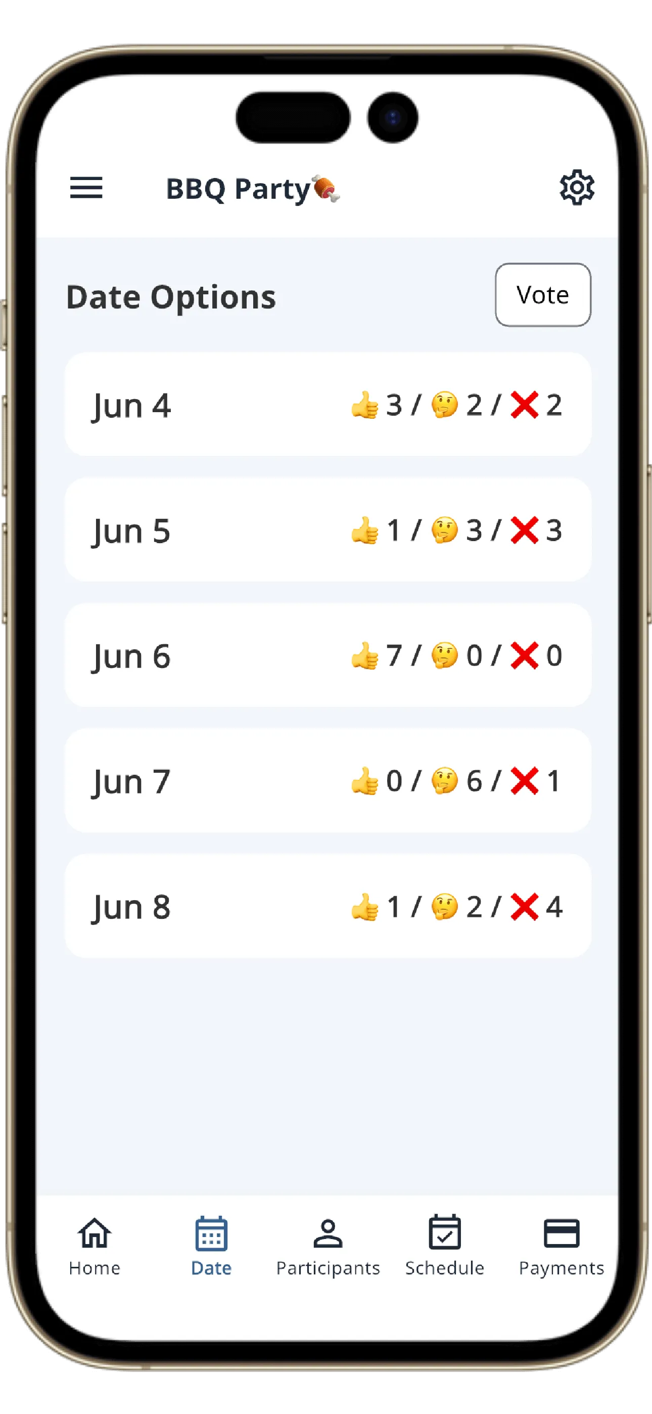 Schedule coordination screen